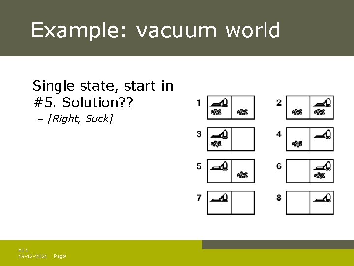Example: vacuum world Single state, start in #5. Solution? ? – [Right, Suck] AI