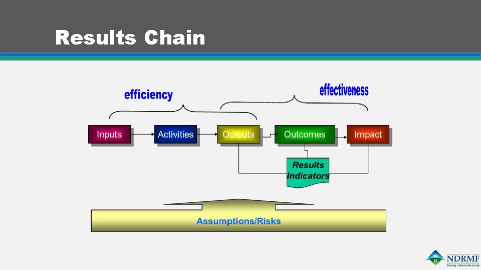 Results Chain 