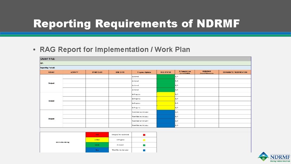 Reporting Requirements of NDRMF • RAG Report for Implementation / Work Plan 
