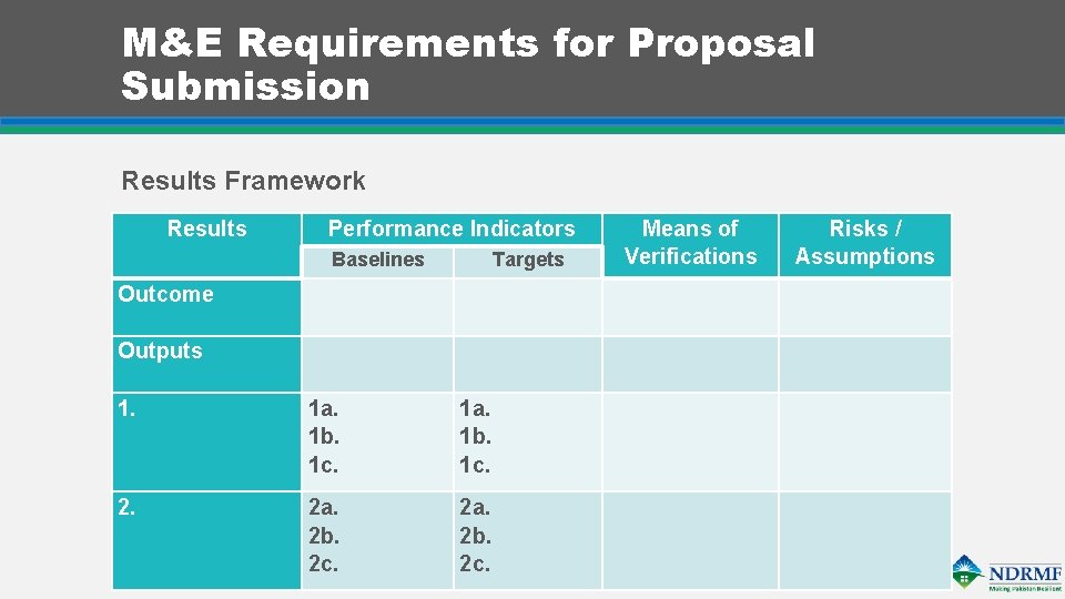 M&E Requirements for Proposal Submission Results Framework Results Performance Indicators Baselines Targets Outcome Outputs