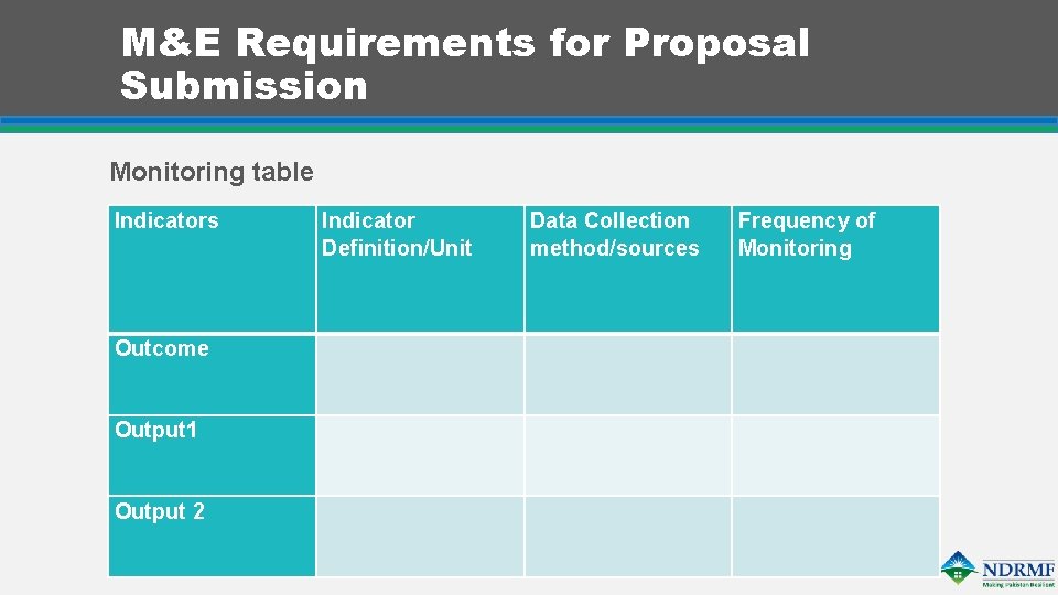 M&E Requirements for Proposal Submission Monitoring table Indicators Outcome Output 1 Output 2 Indicator