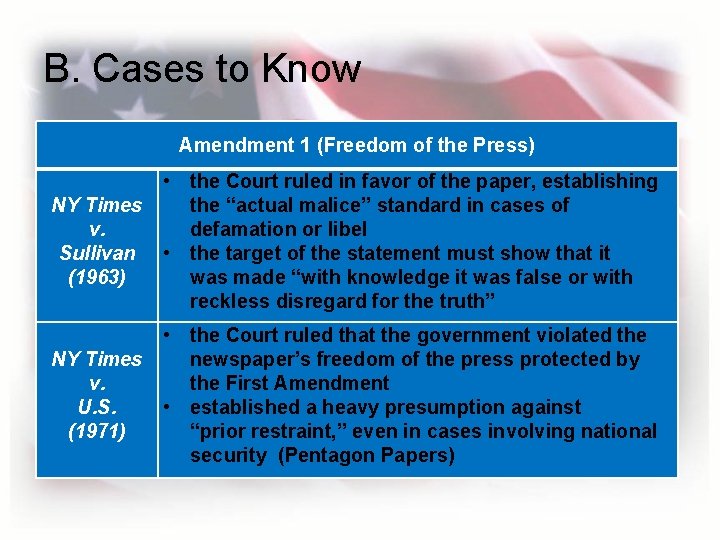 B. Cases to Know Amendment 1 (Freedom of the Press) NY Times v. Sullivan