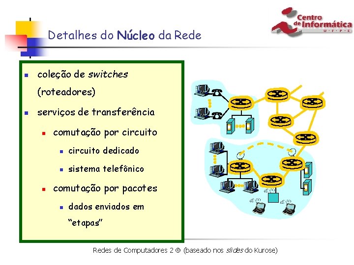 Detalhes do Núcleo da Rede n coleção de switches (roteadores) n serviços de transferência