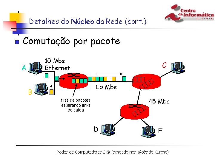 Detalhes do Núcleo da Rede (cont. ) n Comutação por pacote 10 Mbs Ethernet
