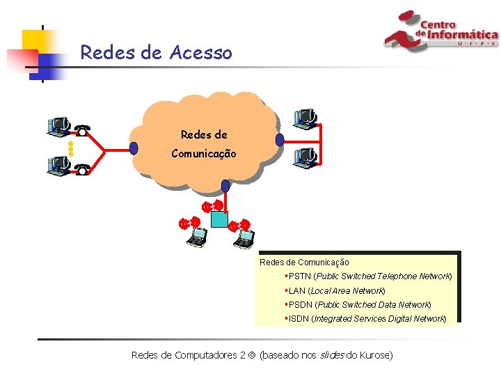 Redes de Acesso Redes de Comunicação §PSTN (Public Switched Telephone Network) §LAN (Local Area