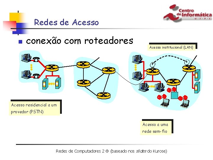 Redes de Acesso n conexão com roteadores Acesso institucional (LAN) Acesso residencial a um