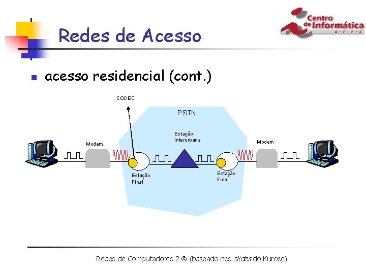 Redes de Acesso n acesso residencial (cont. ) CODEC PSTN Estação Interurbana Modem Estação