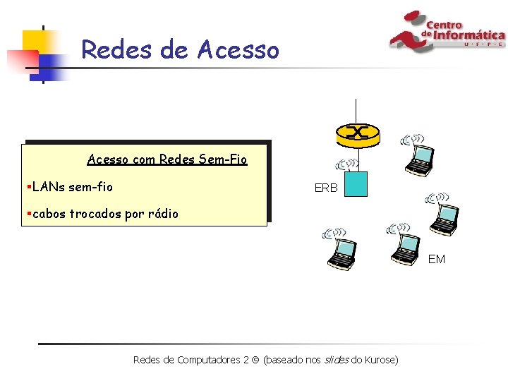 Redes de Acesso com Redes Sem-Fio §LANs sem-fio ERB §cabos trocados por rádio EM