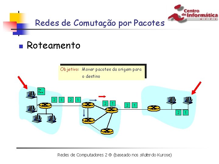 Redes de Comutação por Pacotes n Roteamento Objetivo: Mover pacotes da origem para o