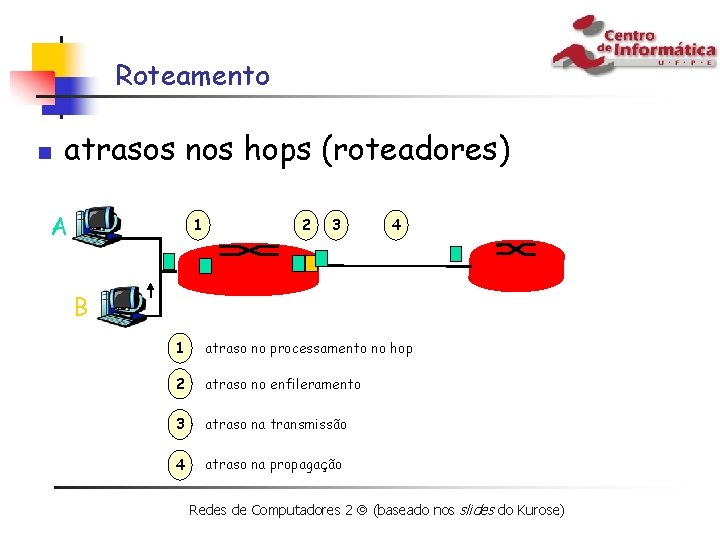 Roteamento n atrasos nos hops (roteadores) A 1 2 3 4 B 1 atraso