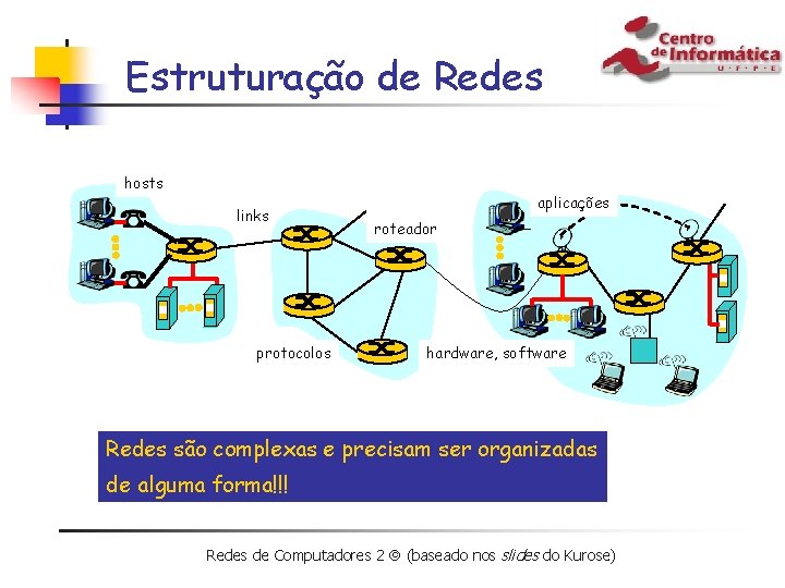 Estruturação de Redes hosts links protocolos aplicações roteador hardware, software Redes são complexas e