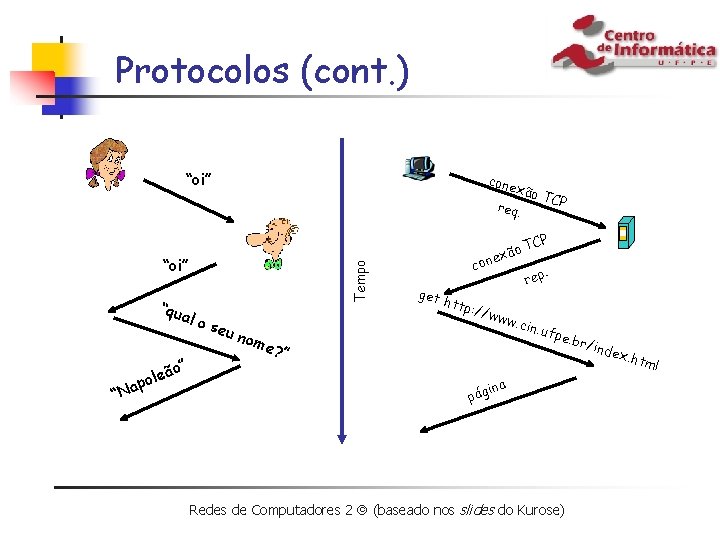 Protocolos (cont. ) “oi” cone xão req. TCP CP “qua Tempo “oi” los “Na