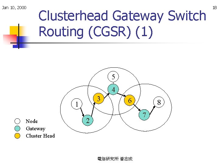 Jan 10, 2000 Clusterhead Gateway Switch Routing (CGSR) (1) 5 4 3 1 Node