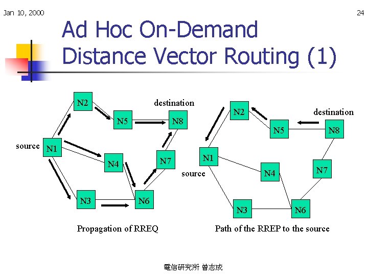 Jan 10, 2000 Ad Hoc On-Demand Distance Vector Routing (1) N 2 destination N