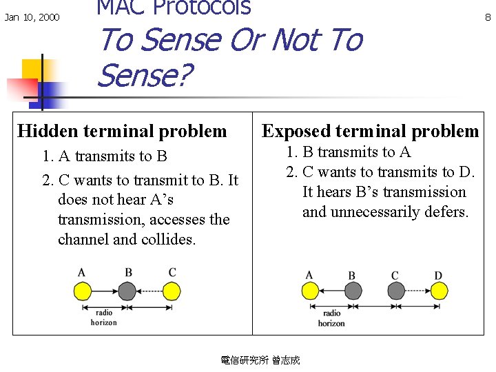 Jan 10, 2000 MAC Protocols To Sense Or Not To Sense? Hidden terminal problem