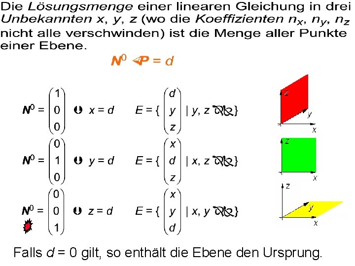 Falls d = 0 gilt, so enthält die Ebene den Ursprung. 