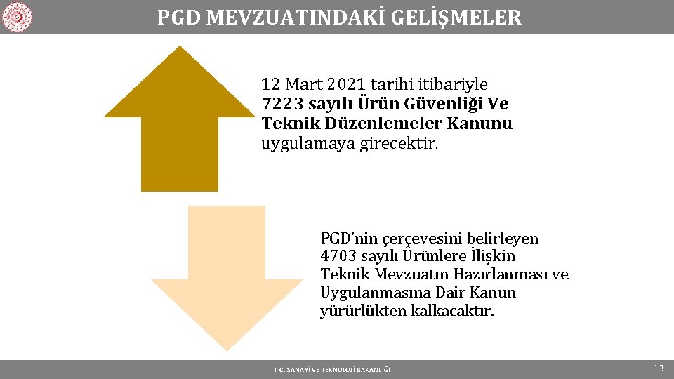PGD MEVZUATINDAKİ GELİŞMELER 12 Mart 2021 tarihi itibariyle 7223 sayılı Ürün Güvenliği Ve Teknik