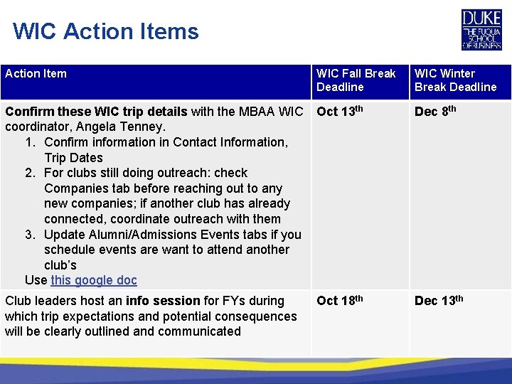 WIC Action Items Action Item WIC Fall Break Deadline WIC Winter Break Deadline Confirm