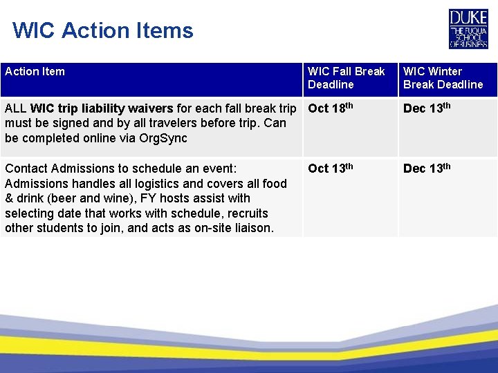 WIC Action Items Action Item WIC Fall Break Deadline WIC Winter Break Deadline ALL