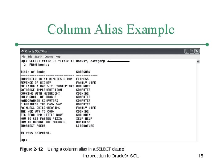 Column Alias Example Introduction to Oracle 9 i: SQL 15 