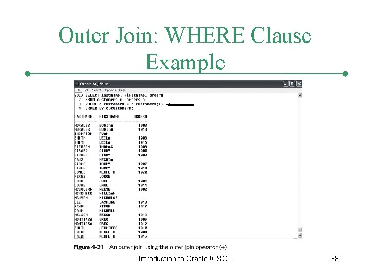 Outer Join: WHERE Clause Example Introduction to Oracle 9 i: SQL 38 