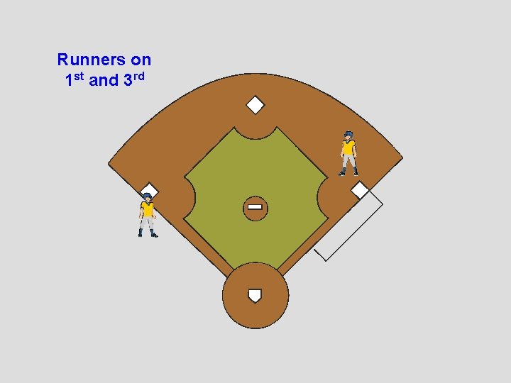 Runners on 1 st and 3 rd 