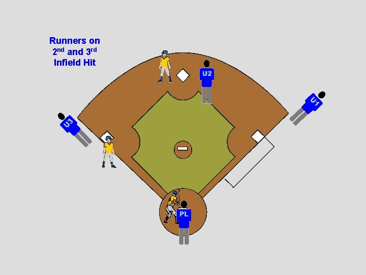 Runners on 2 nd and 3 rd Infield Hit 
