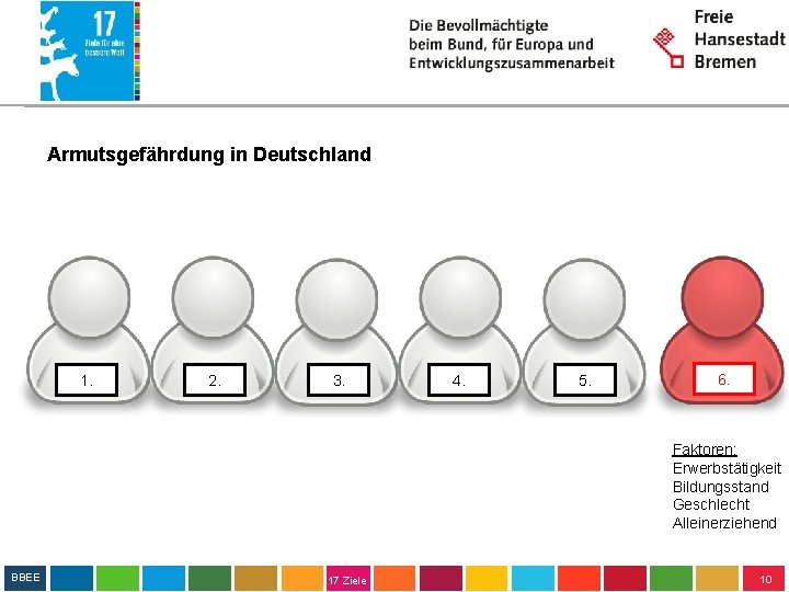 Armutsgefährdung in Deutschland 1. 2. 3. 4. 5. 6. Faktoren: Erwerbstätigkeit Bildungsstand Geschlecht Alleinerziehend