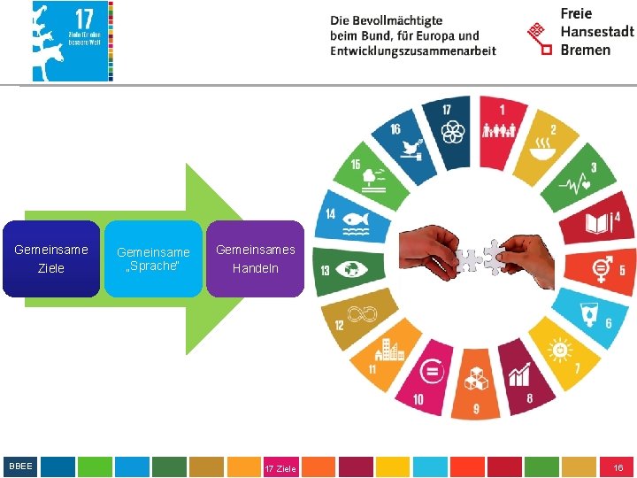 Gemeinsame Ziele BBEE Gemeinsame „Sprache“ Gemeinsames Handeln 17 Ziele Was möchte ich ändern? Wer