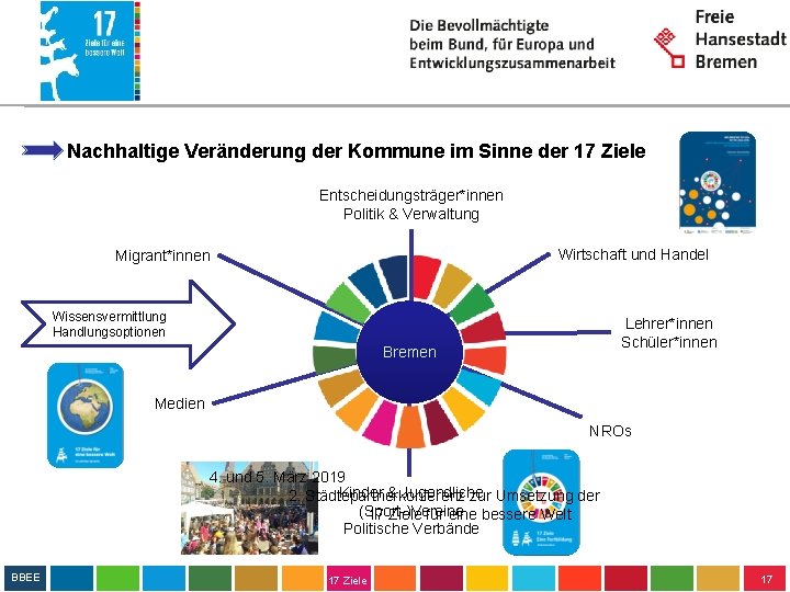 Nachhaltige Veränderung der Kommune im Sinne der 17 Ziele Entscheidungsträger*innen Politik & Verwaltung Wirtschaft