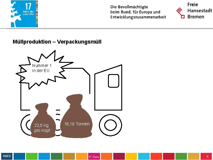 Müllproduktion – Verpackungsmüll Nummer 1 in der EU 22, 5 Kg pro Kopf BBEE