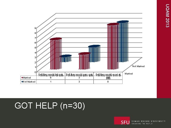 UQAM 2013 9 8 7 6 5 4 3 2 Not Marked 1 0