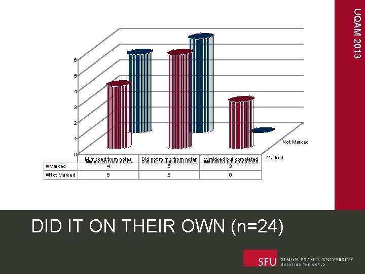 UQAM 2013 6 5 4 3 2 1 0 Marked Not Marked Mimicked from