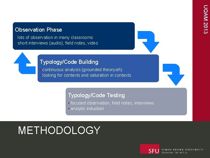 UQAM 2013 Observation Phase • lots of observation in many classrooms • short interviews