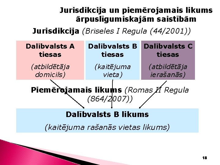 Jurisdikcija un piemērojamais likums ārpuslīgumiskajām saistībām Jurisdikcija (Briseles I Regula (44/2001)) Dalībvalsts A tiesas