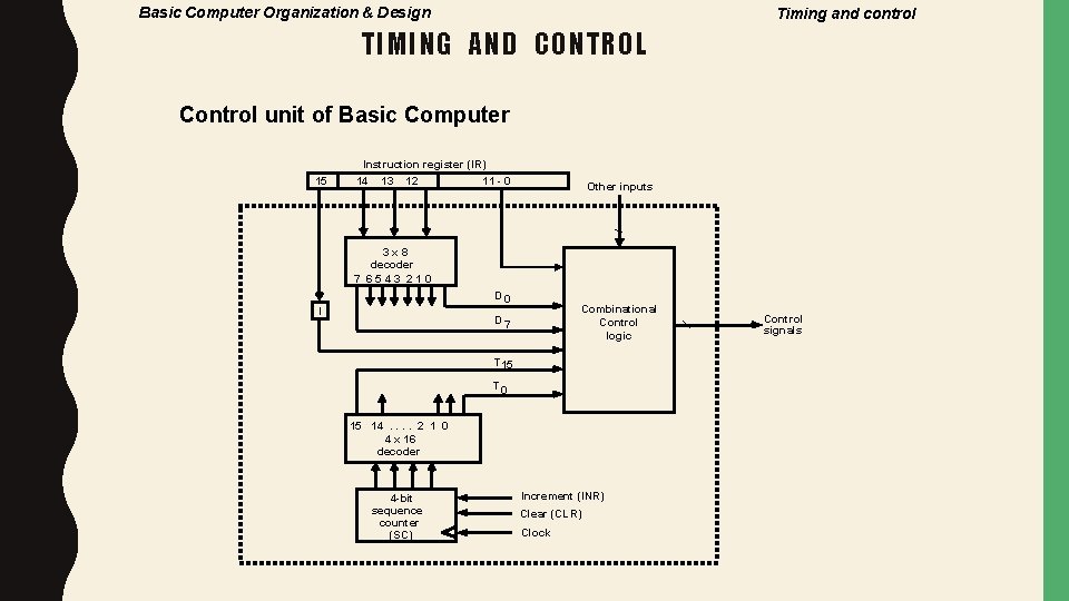 Basic Computer Organization & Design Timing and control TIMING AND CONTROL Control unit of