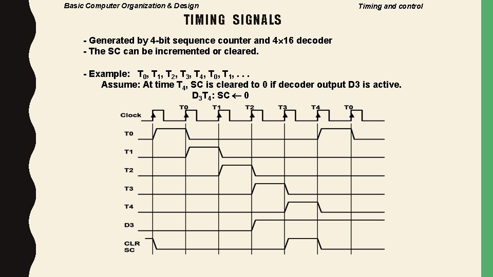 Basic Computer Organization & Design Timing and control TIMING SIGNALS - Generated by 4