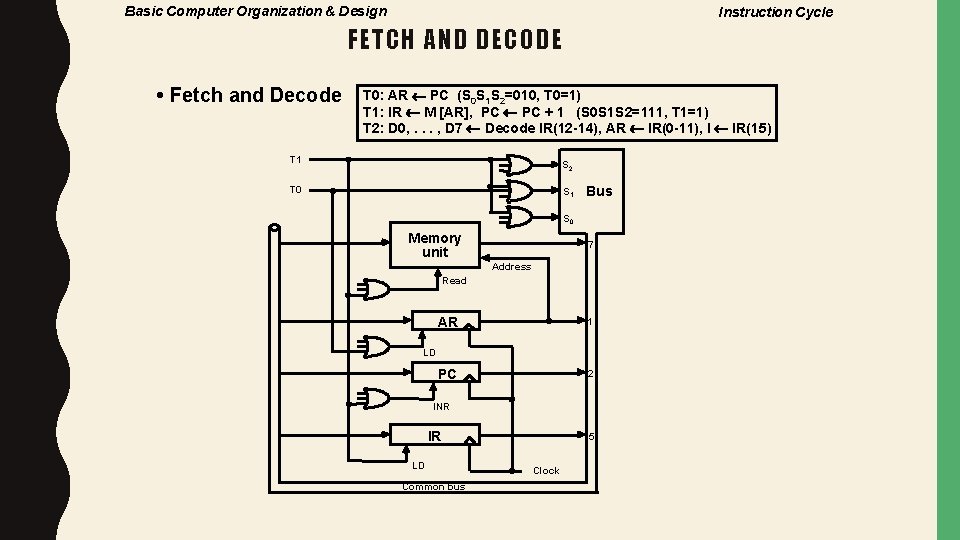 Basic Computer Organization & Design Instruction Cycle FETCH AND DECODE • Fetch and Decode