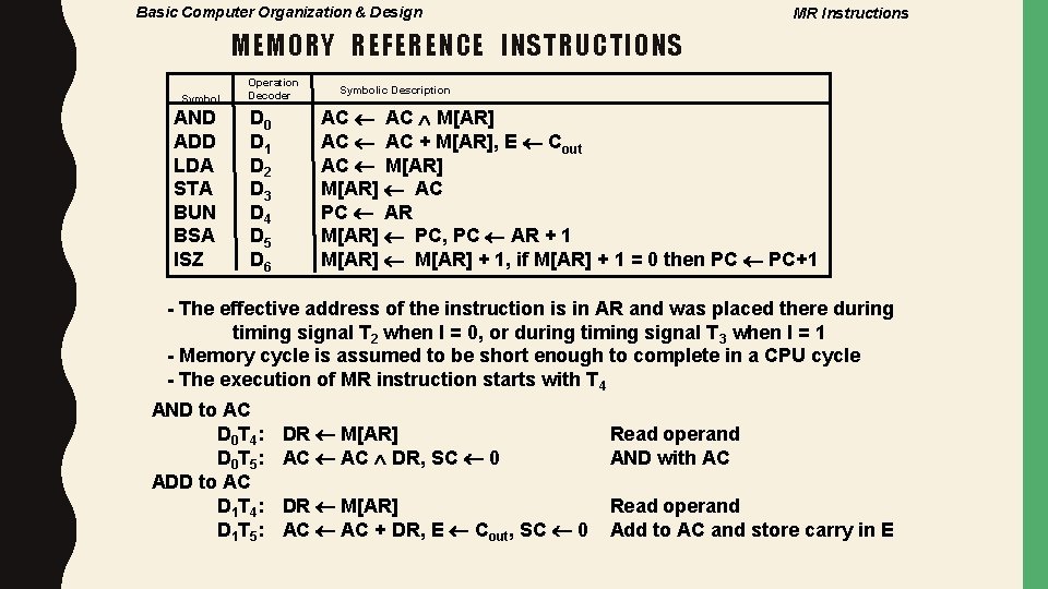 Basic Computer Organization & Design MR Instructions MEMORY REFERENCE INSTRUCTIONS Symbol AND ADD LDA