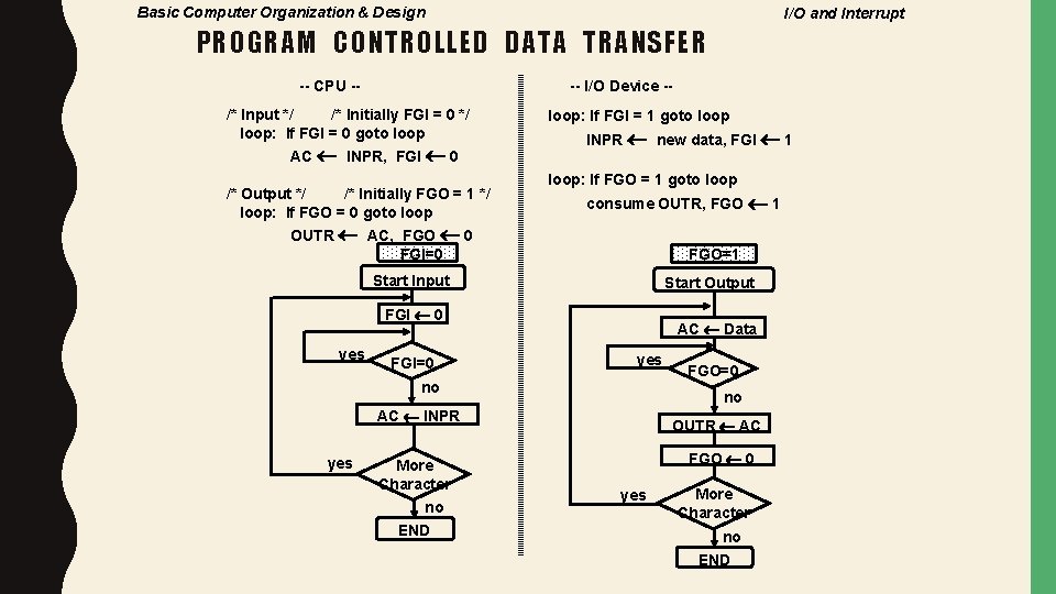 Basic Computer Organization & Design I/O and Interrupt PROGRAM CONTROLLED DATA TRANSFER -- CPU