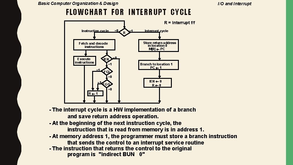 Basic Computer Organization & Design I/O and Interrupt FLOWCHART FOR INTERRUPT CYCLE R =