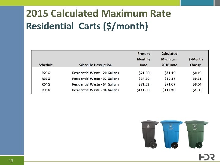 2015 Calculated Maximum Rate Residential Carts ($/month) 13 