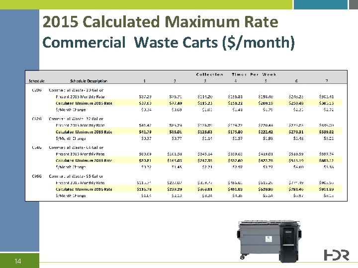 2015 Calculated Maximum Rate Commercial Waste Carts ($/month) 14 