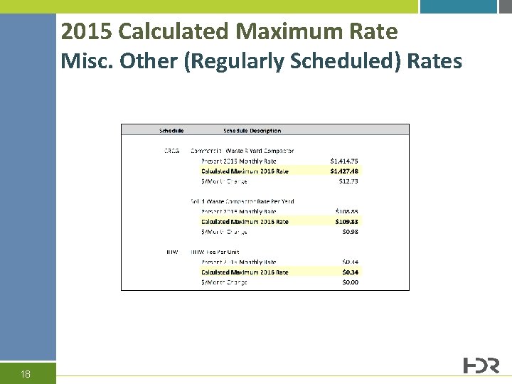 2015 Calculated Maximum Rate Misc. Other (Regularly Scheduled) Rates 18 