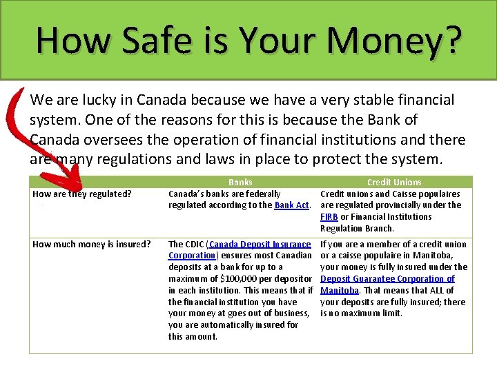 How Safe is Your Money? Banking & You We are lucky in Canada because