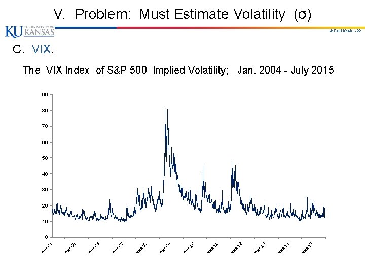 V. Problem: Must Estimate Volatility (σ) © Paul Koch 1 -22 C. VIX. The