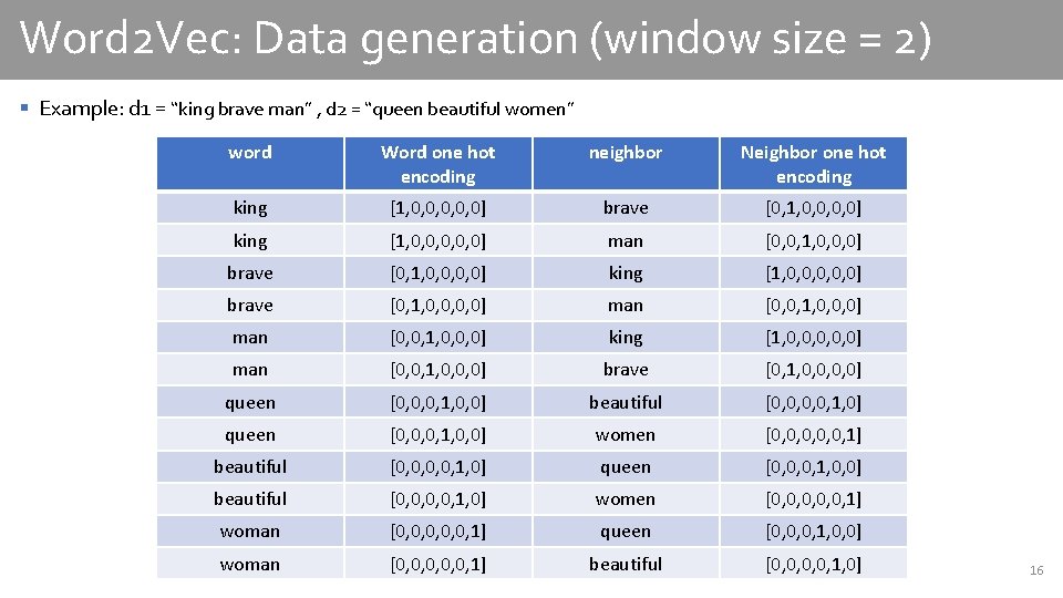 Word 2 Vec: Data generation (window size = 2) § Example: d 1 =