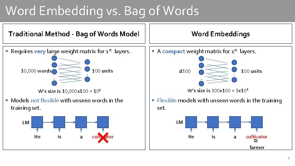 Word Embedding vs. Bag of Words Traditional Method - Bag of Words Model §