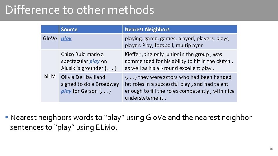 Difference to other methods Source Glo. Ve play Chico Ruiz made a spectacular play