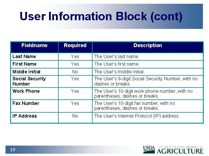 User Information Block (cont) Fieldname Required Description Last Name Yes The User’s last name.
